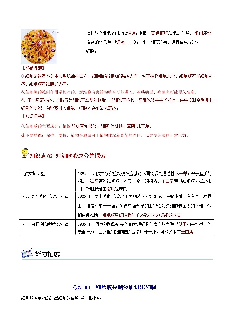 3.1 细胞膜的结构与功能（第1课时）（学生版）-高一生物同步精品讲义（人教2019必修1）第2页