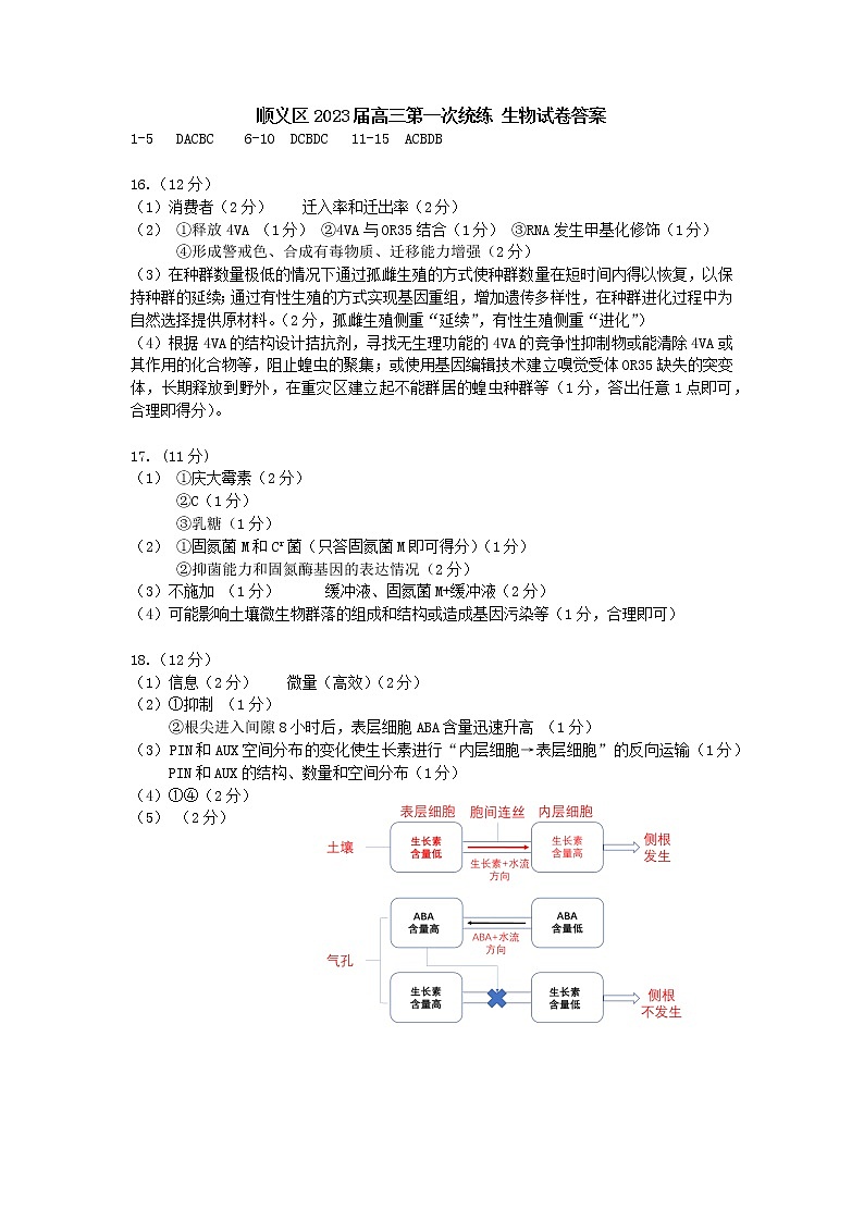 2023北京顺义区高三第一次统练生物试题PDF版含答案01