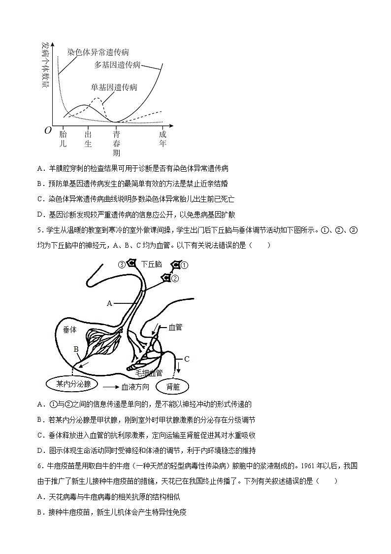 2022-2023学年河南省开封市高三上学期第一次模拟考试生物试题（解析版）02