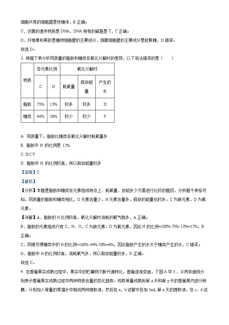 2022-2023学年湖南省长沙市麓山国际实验学校高一上学期期末第二次线上考试生物试题（解析版）02