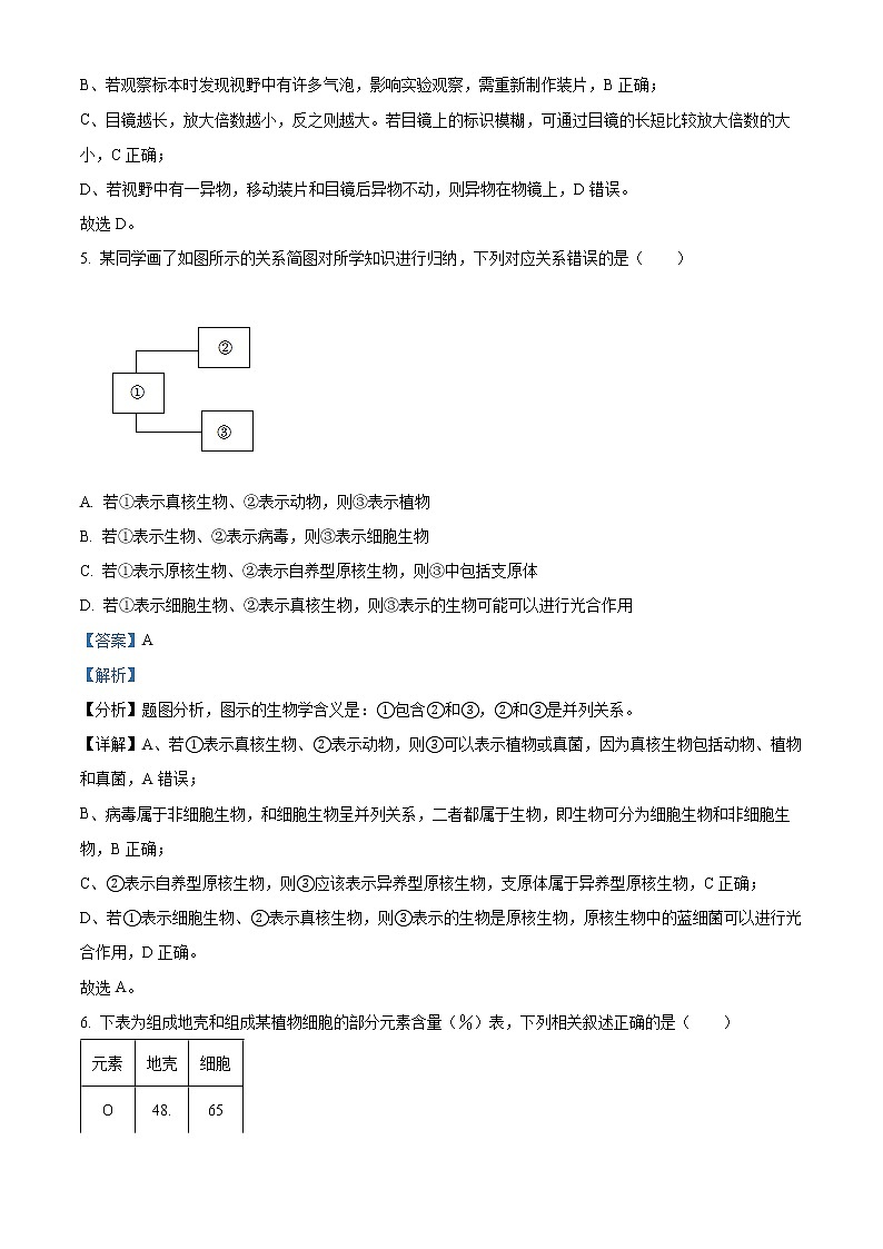 2022-2023学年河南省开封市五县高一上学期期中生物试题（解析版）03