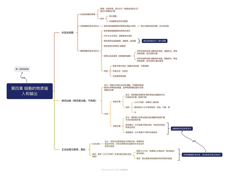 2023天津高一第一学期会考生物人教必修一第四章(1)无答案第1页