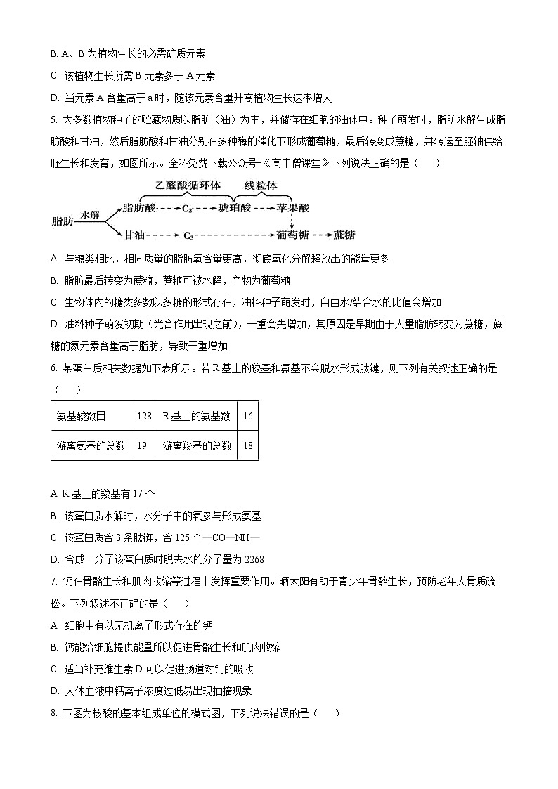 2022-2023学年内蒙古鄂尔多斯市第一中学高一上学期期末生物试题第2页