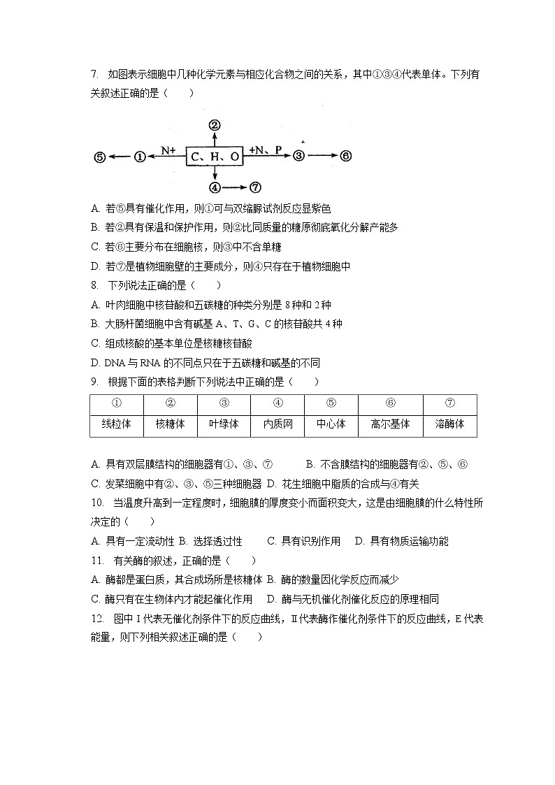 2022-2023学年黑龙江省齐齐哈尔八中高一（上）期末生物试卷（含答案解析）第2页