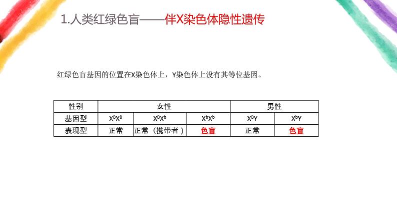 2.3伴性遗传课件PPT第6页