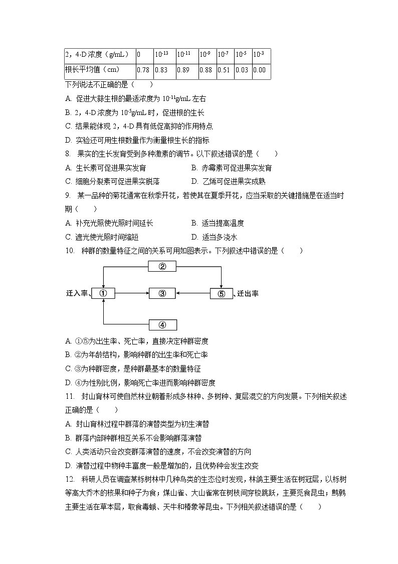 2022-2023学年北京市朝阳区高二（上）期末生物试卷(含答案解析)02