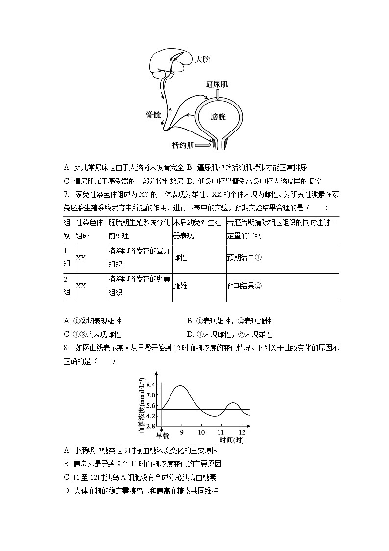 2022-2023学年北京市顺义区高二（上）期末生物试卷(含答案解析)02