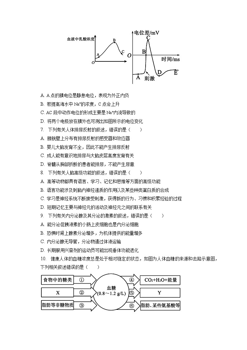 2022-2023学年四川省成都市蓉城名校联盟高二（上）期末生物试卷(含答案解析)02