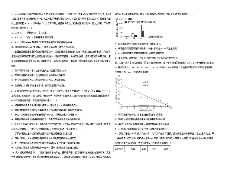 2023年高考第一次模拟考试卷：生物（山东A卷）（考试版）第2页