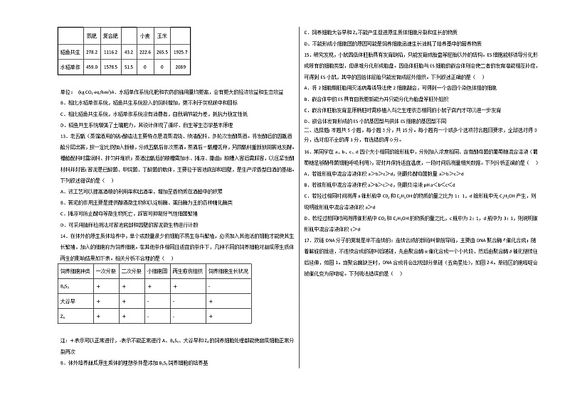 2023年高考第一次模拟考试卷：生物（山东A卷）（考试版）第3页