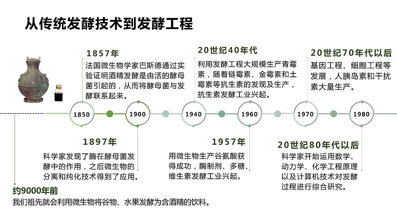 1.1传统发酵技术的应用2022-2023学年高二生物精品课件（人教版2019选择性必修3）05