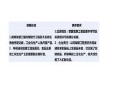 1.3发酵工程及其应用课件2021-2022学年高二下学期生物人教版选择性必修3