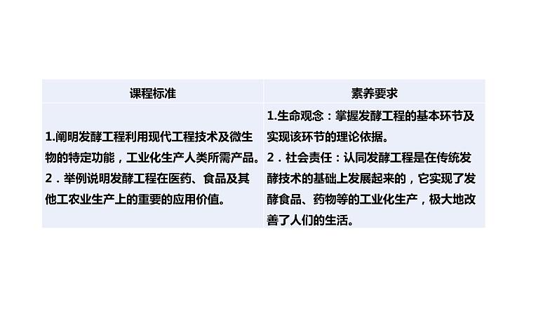 1.3发酵工程及其应用课件2021-2022学年高二下学期生物人教版选择性必修302