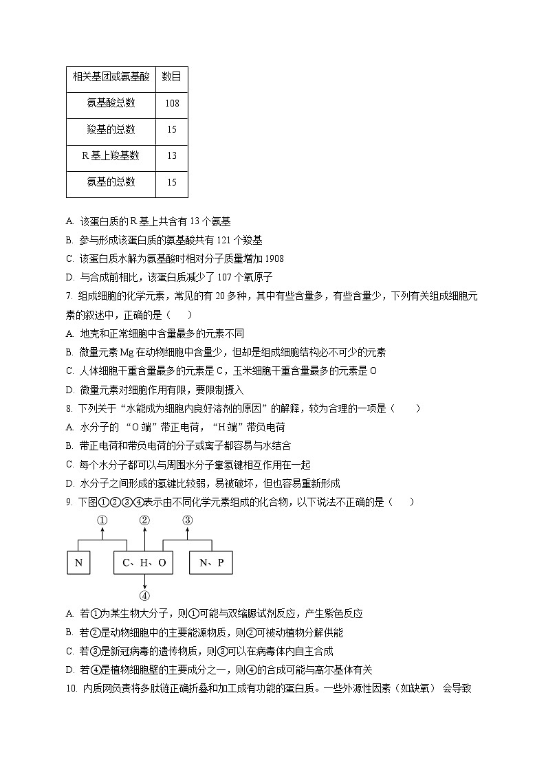 重庆市第一中学2022-2023学年高一上学期期末生物试题无答案第2页