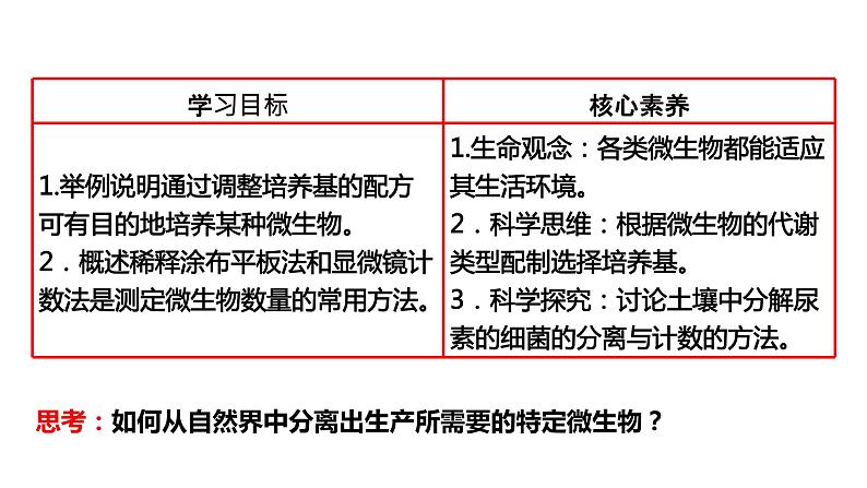 1.2.2微生物的培养技术及应用课件2021-2022学年高二下学期生物人教版选择性必修302