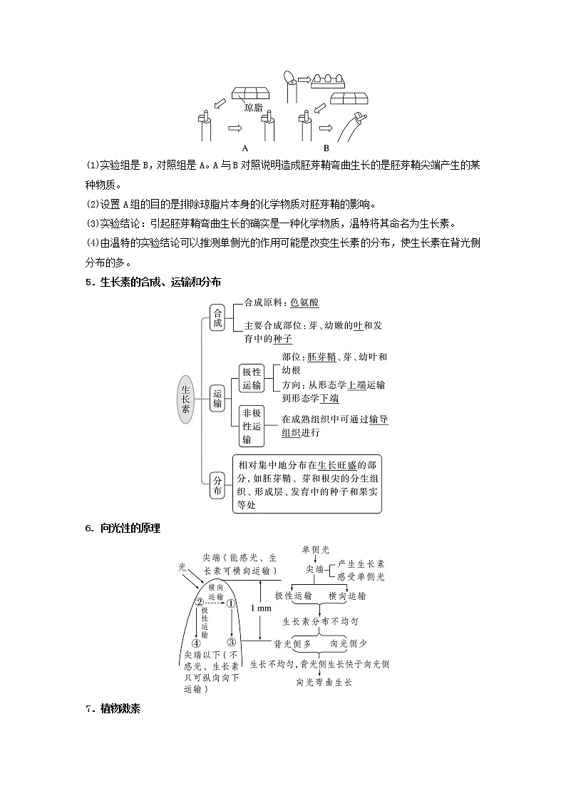 考点30 群落及其演替（原卷版）第3页