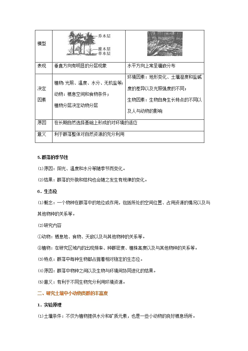 考点30 群落及其演替（解析版）第3页