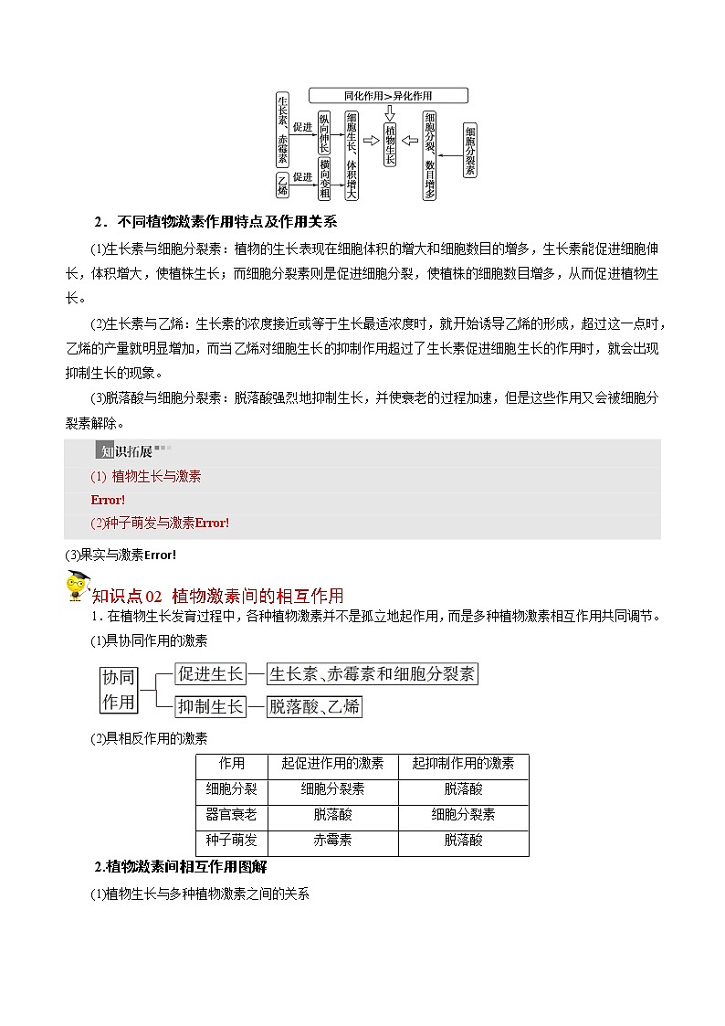 5.2 其他植物激素-【帮课堂】2022-2023学年高二生物同步精品讲义（人教版2019选择性必修1）03