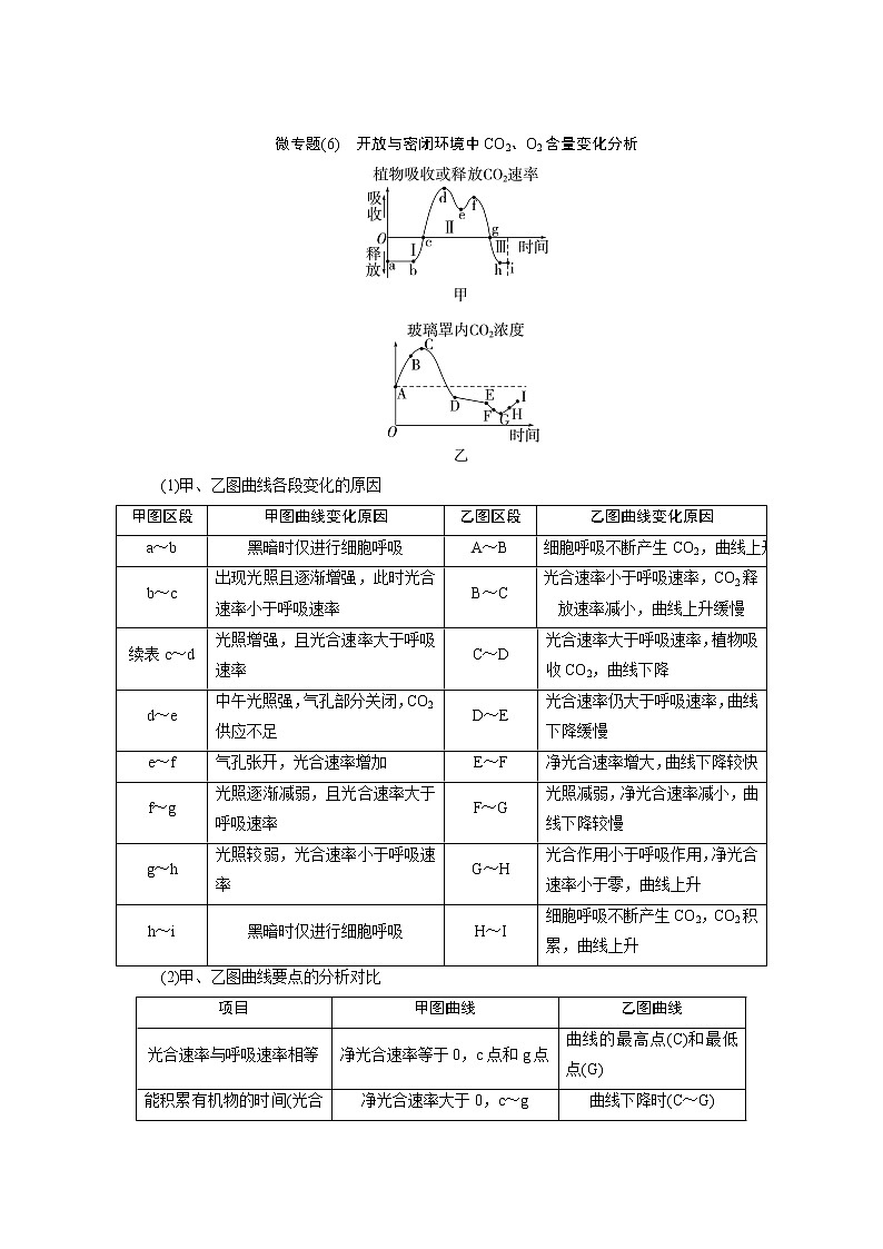 第3单元 微专题(6) 开放与密闭环境中CO2、O2含量变化分析（word教参）-2023高考生物一轮复习【优化指导】高中总复习·第1轮（全国版） (2)第1页