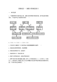 高中生物人教版 (2019)必修2《遗传与进化》一 减数分裂当堂达标检测题