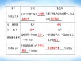 人教版高中生物必修二基因在染色体上课件1