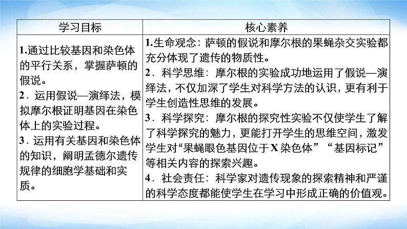 人教版高中生物必修二基因在染色体上课件202