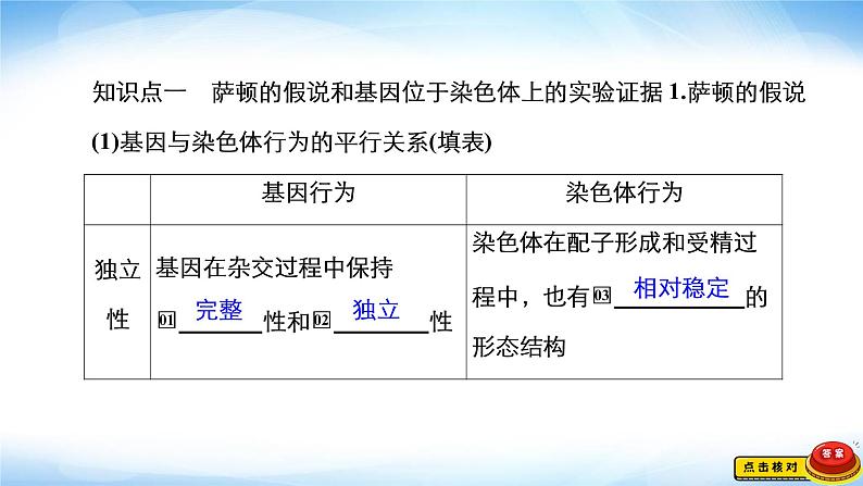 人教版高中生物必修二基因在染色体上课件204