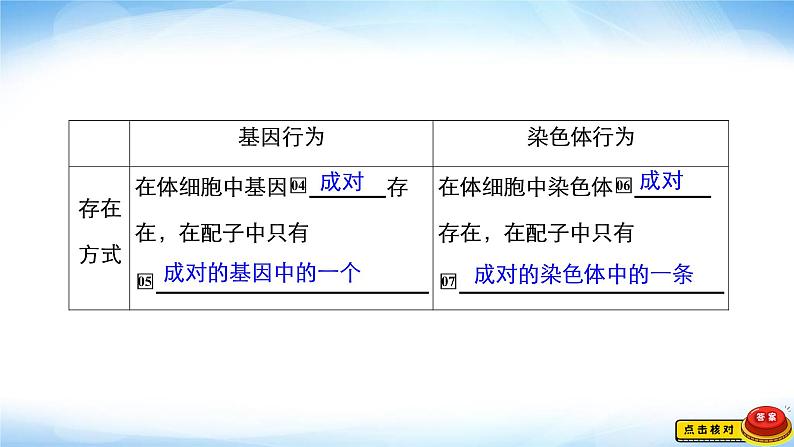 人教版高中生物必修二基因在染色体上课件205