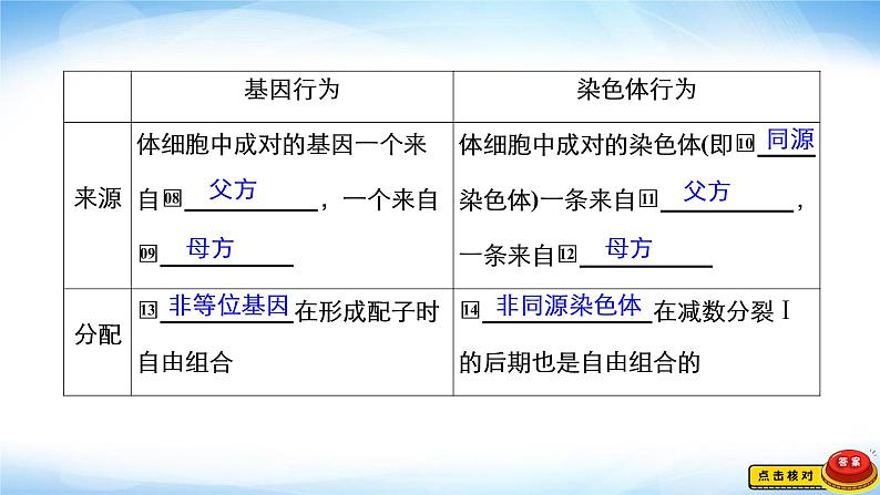 人教版高中生物必修二基因在染色体上课件206