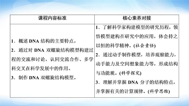 人教版高中生物必修二DNA的结构课件203