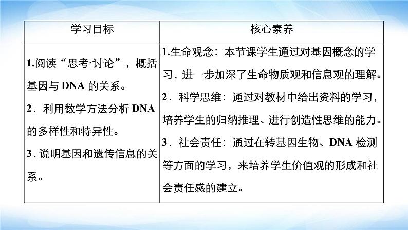 人教版高中生物必修二基因通常是有遗传效应的DNA片段课件202