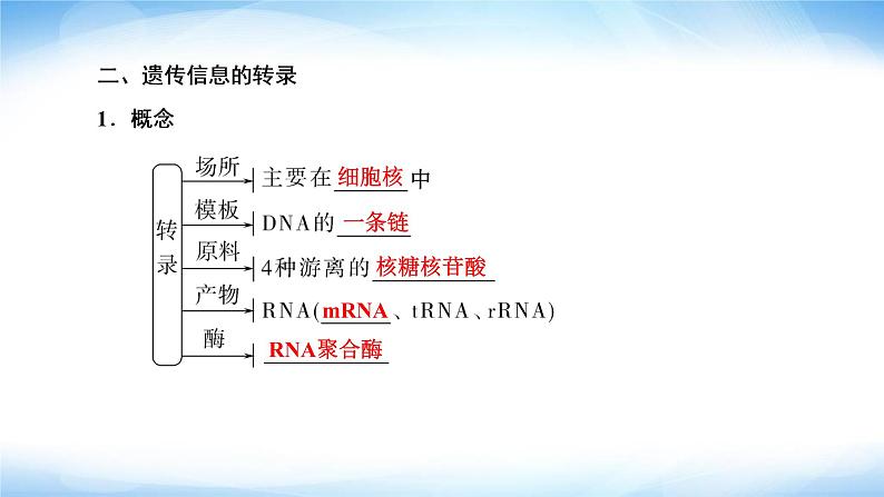 人教版高中生物必修二基因指导蛋白质的合成课件1第7页