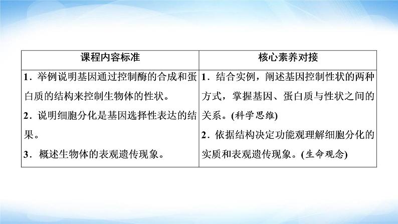 人教版高中生物必修二基因表达与性状的关系课件1第3页