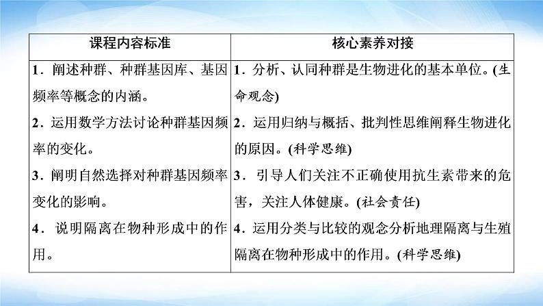 人教版高中生物必修二种群基因组成的变化与物种的形成课件第3页