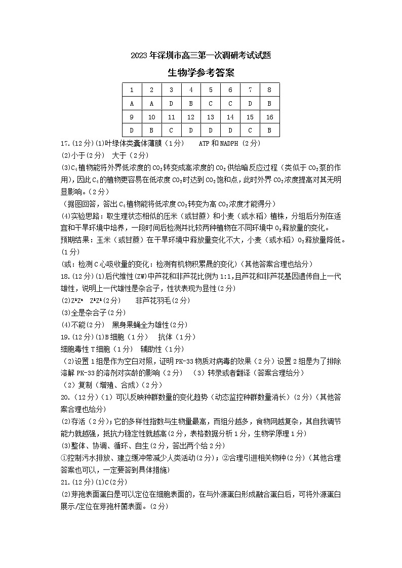 2023年深圳市高三第一次调研考试生物答案（文字版）01