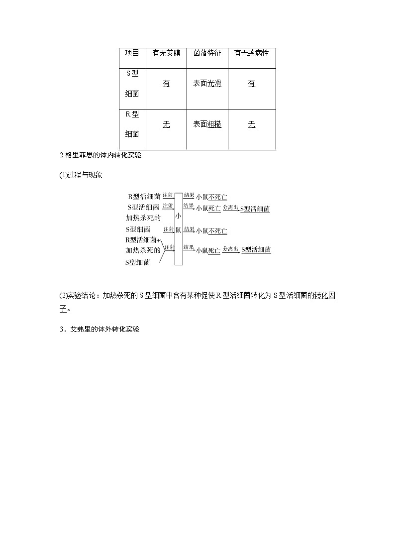人教版高中生物必修二DNA是主要的遗传物质学案第2页
