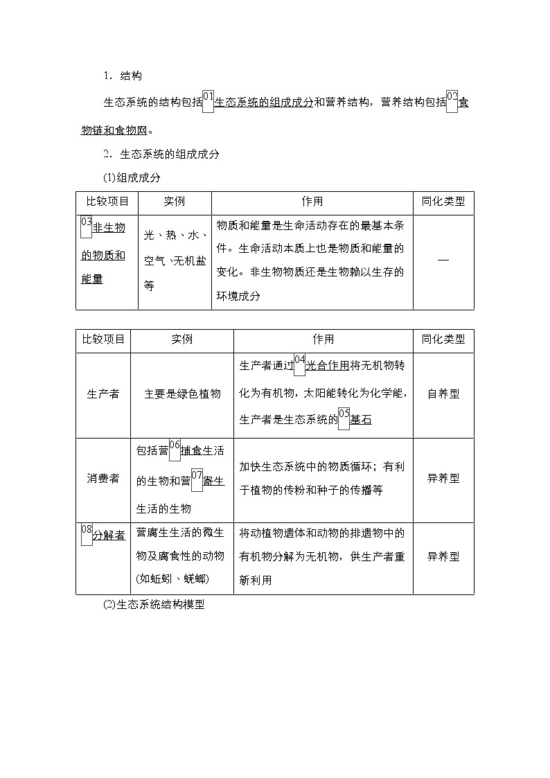 人教版（2019）高中生物选择性必修二第3章第1节生态系统的结构学案02