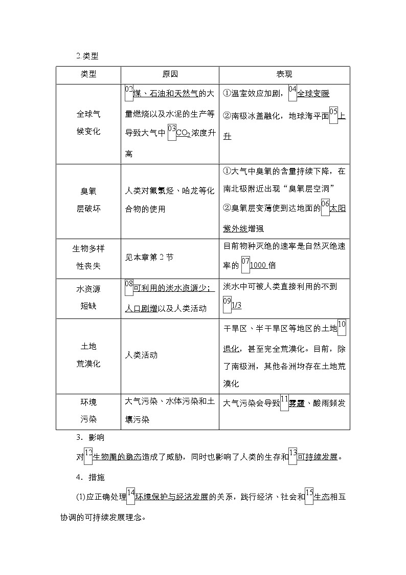 人教版（2019）高中生物选择性必修二第4章第1节人类活动对生态环境的影响学案03