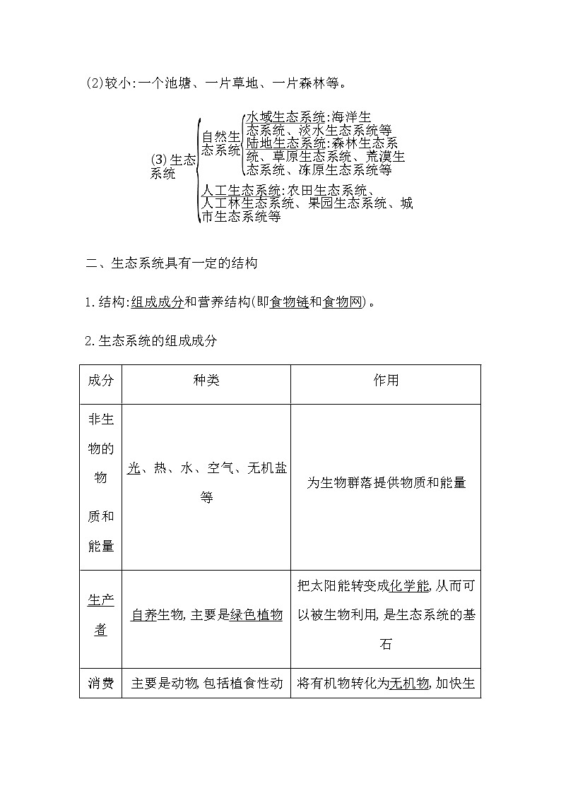 人教版（2019）高中生物选择性必修二第3章第1节生态系统的结构学案02