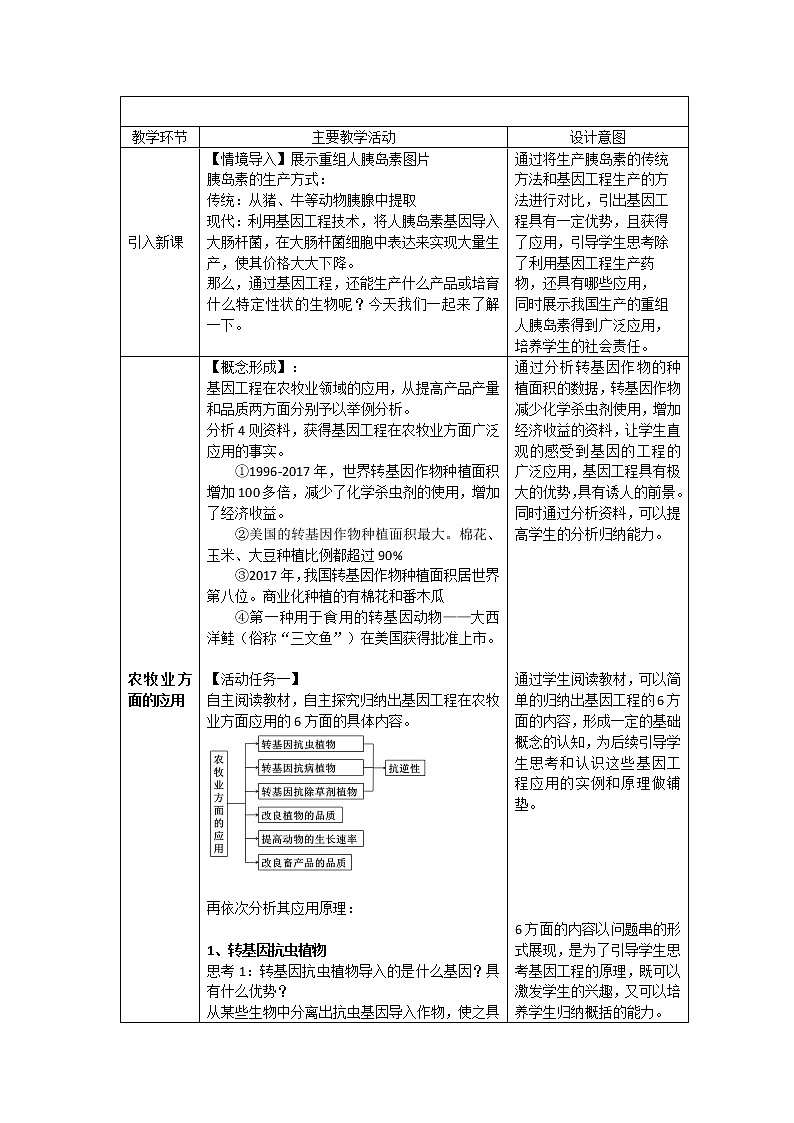 3.3基因工程的应用教学设计第3页