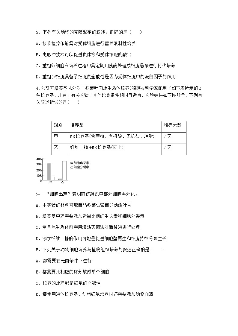 沪教版高中生物选择性必修3动物细胞培养经历原代培养和传代培养同步作业含答案2第2页