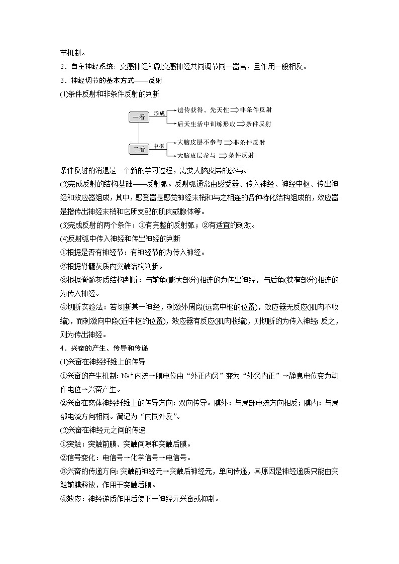 2023年高考生物核心知识回顾：选择性必修1-3第2页