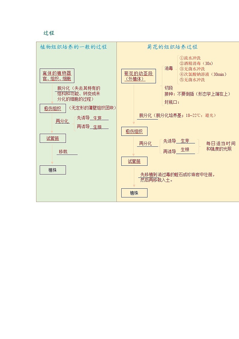 18 细胞工程（讲义）——【高考二轮复习】2023年高考生物全面复习汇编（教师版+学生版）03