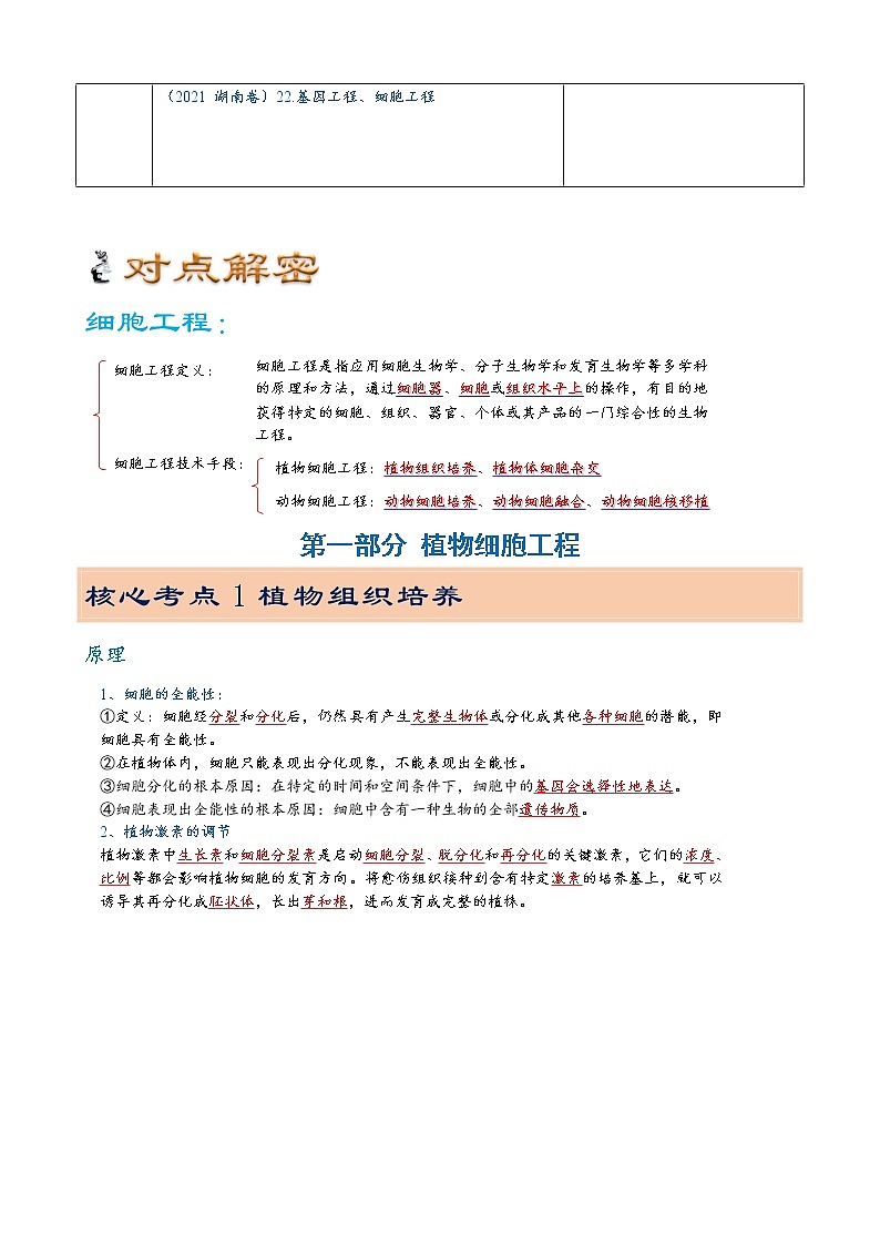 18 细胞工程（讲义）——【高考二轮复习】2023年高考生物全面复习汇编（教师版+学生版）02