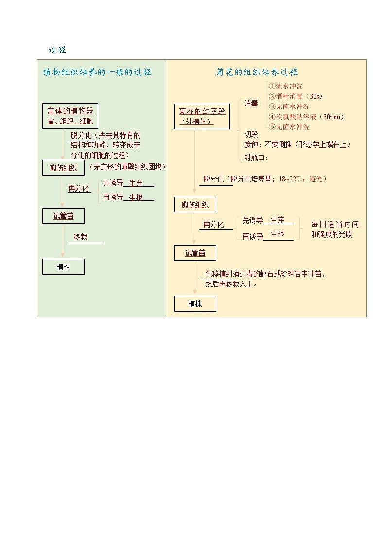 18 细胞工程（讲义）——【高考二轮复习】2023年高考生物全面复习汇编（教师版+学生版）03