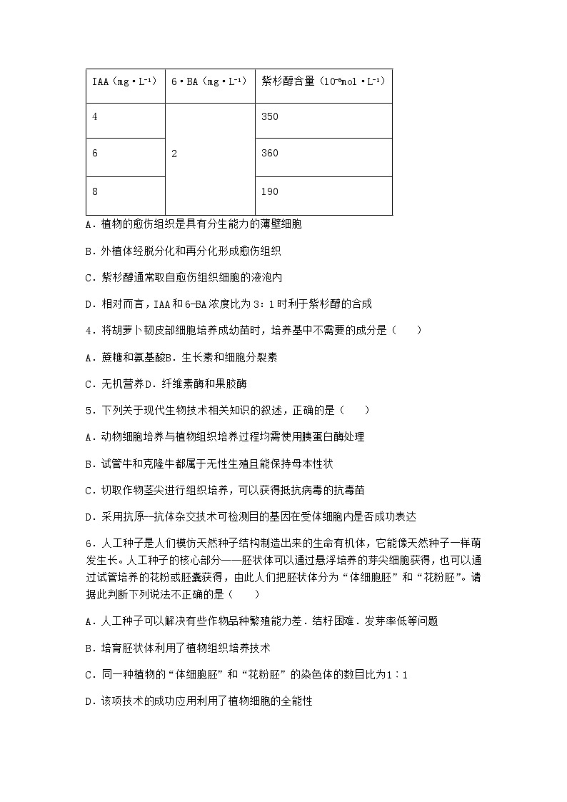 沪教版高中生物选择性必修3组织培养技术将外植体培育成新植株作业含答案1第2页