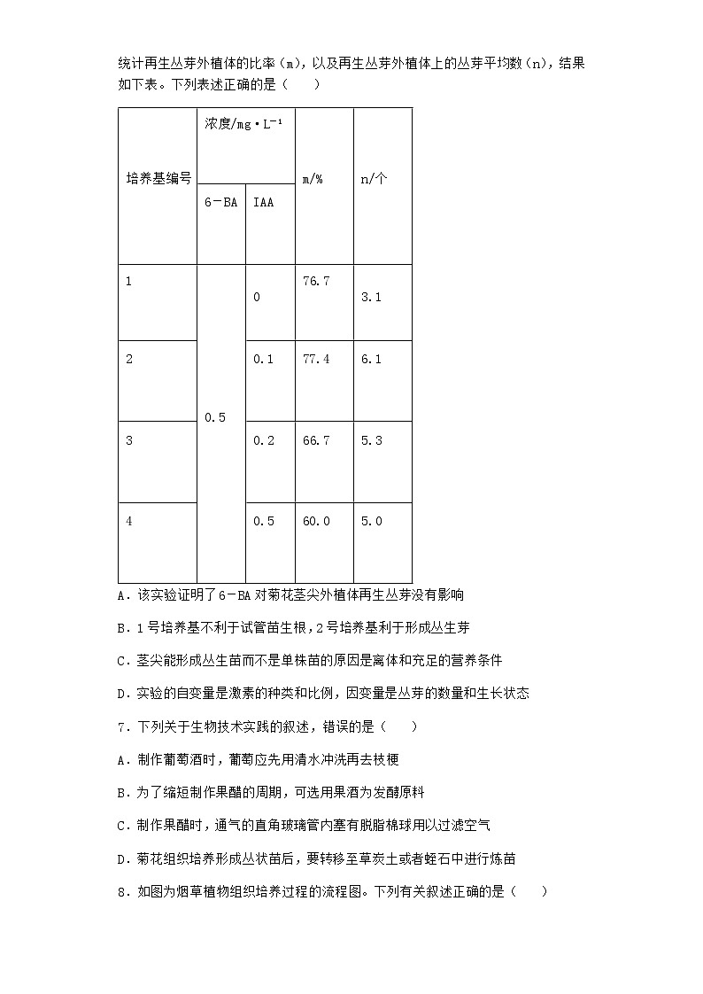 沪教版高中生物选择性必修3组织培养技术将外植体培育成新植株作业含答案6第3页
