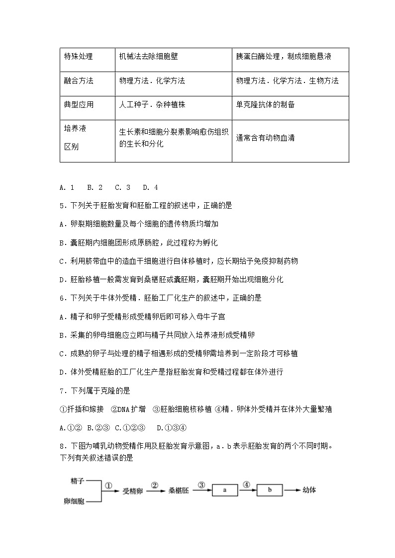 沪教版高中生物选择性必修3胚胎工程有广阔的应用场景作业含答案102