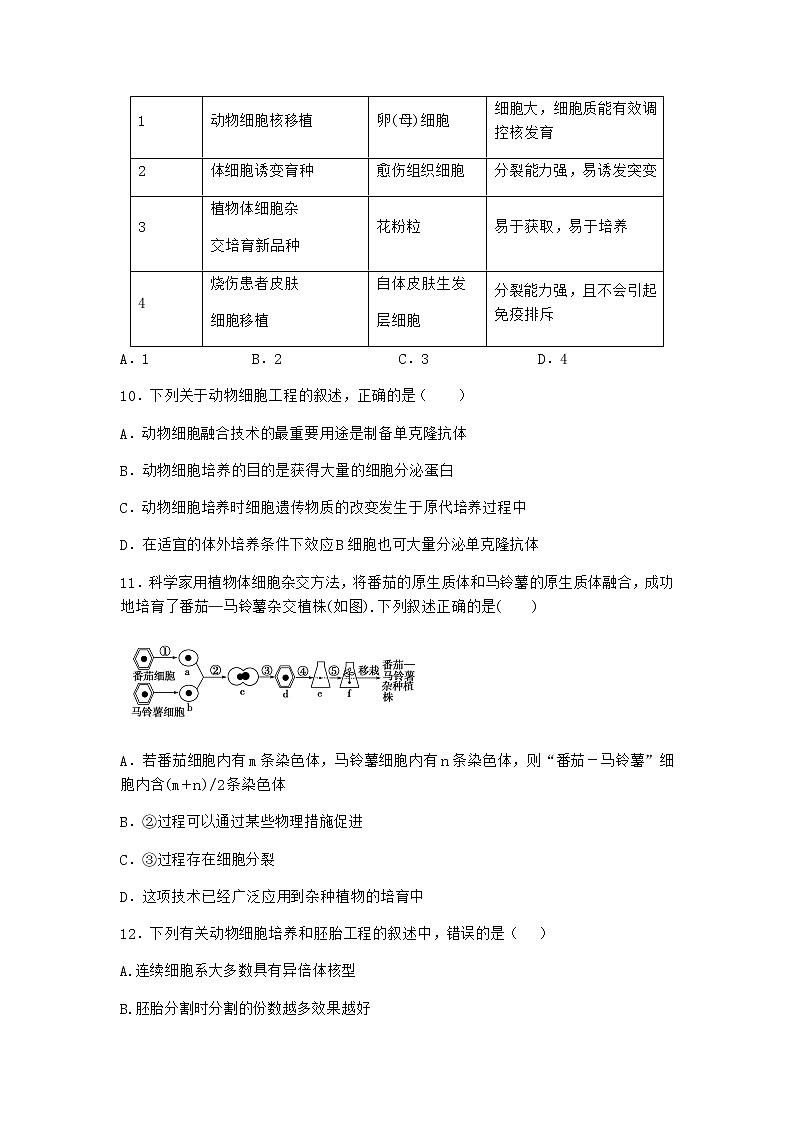 沪教版高中生物选择性必修3动物细胞培养需要适宜的外部条件作业含答案4第3页