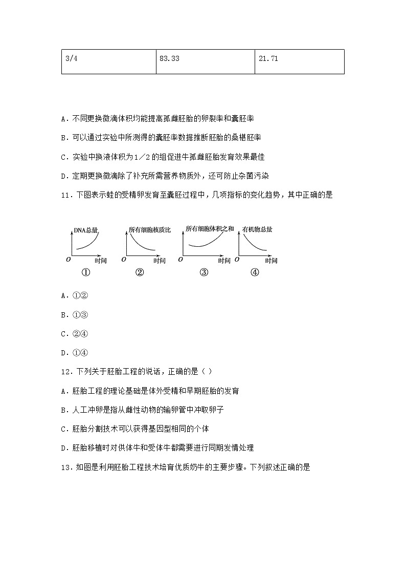 沪教版高中生物选择性必修3二胚胎工程有广阔的应用场景优质作业含答案403